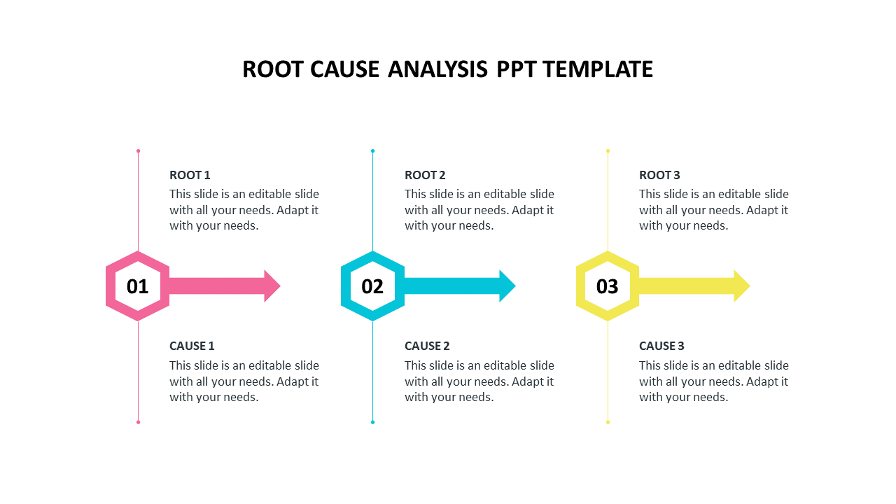 Root cause analysis ppt template